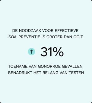 31% toename in Gonorroe gevallen