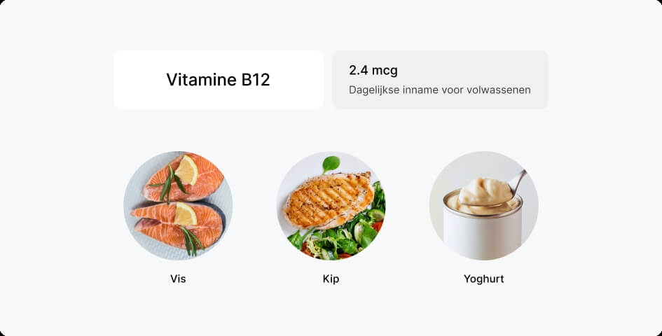 Infographics vitamine B12