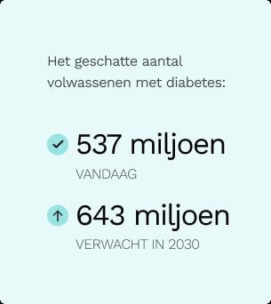 Aantal diabetes patienten