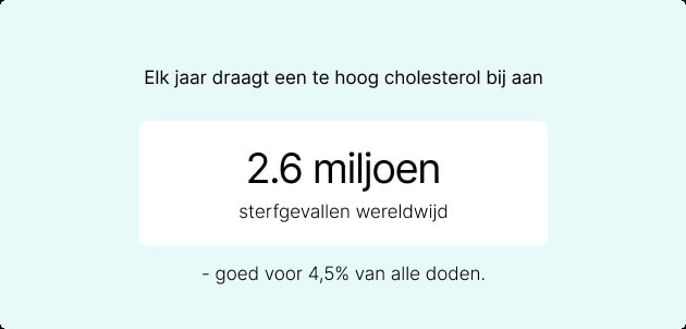 Infographics aantal doden door te hoog cholesterol